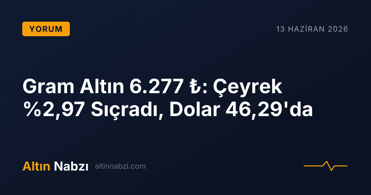 Gram Altın 6.277 ₺: Çeyrek %2,97 Sıçradı, Dolar 46,29'da