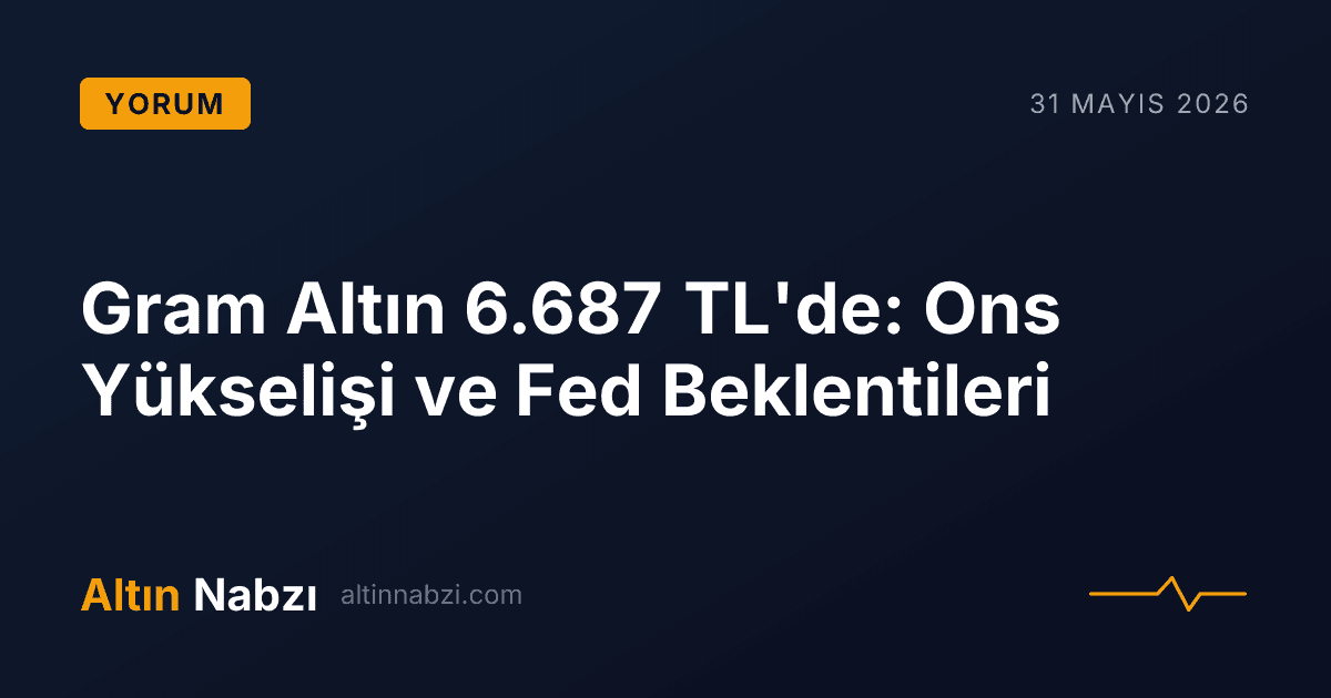 Gram Altın 6.687 TL'de: Ons Yükselişi ve Fed Beklentileri